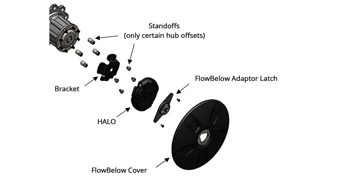 FlowBelow Compatibility Kit Aperia Halo